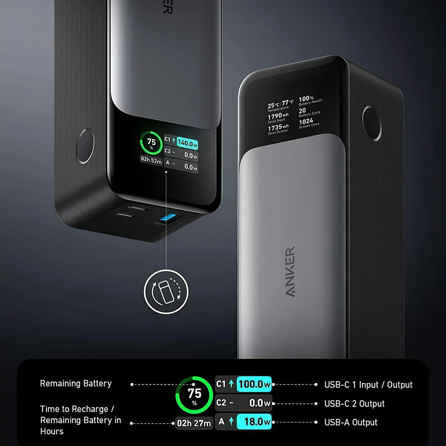 Anker 737 külső akkumulátor, 24000mAh, 140W, QC + PD, 1 x USB-A - 2 x USB-C, Fekete A1289011