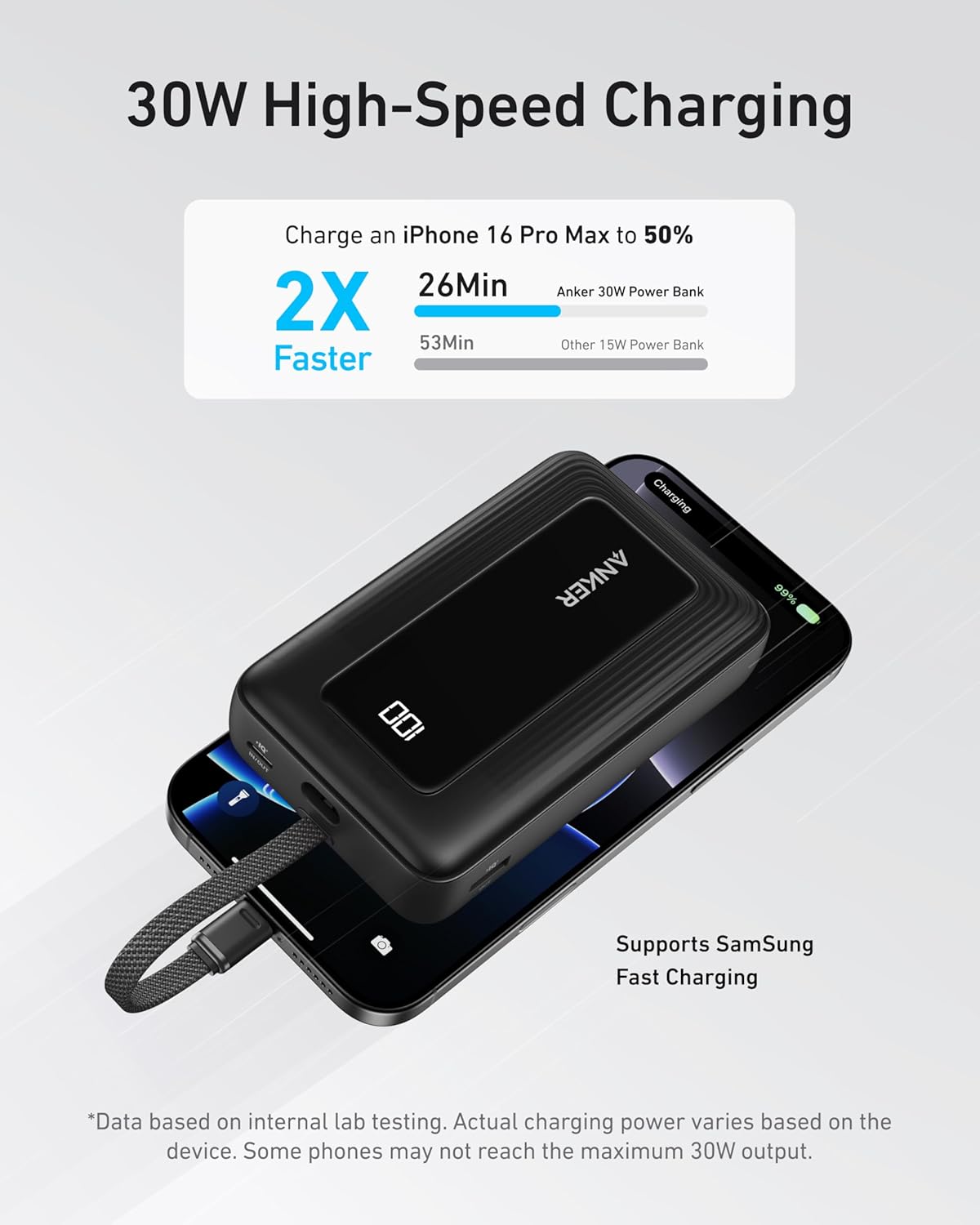 Külső Akkumulátor Anker Zolo, 20000mAh, 30W, QC + PD, 1 x USB-A - 2 x USB-C, Fekete A1689011