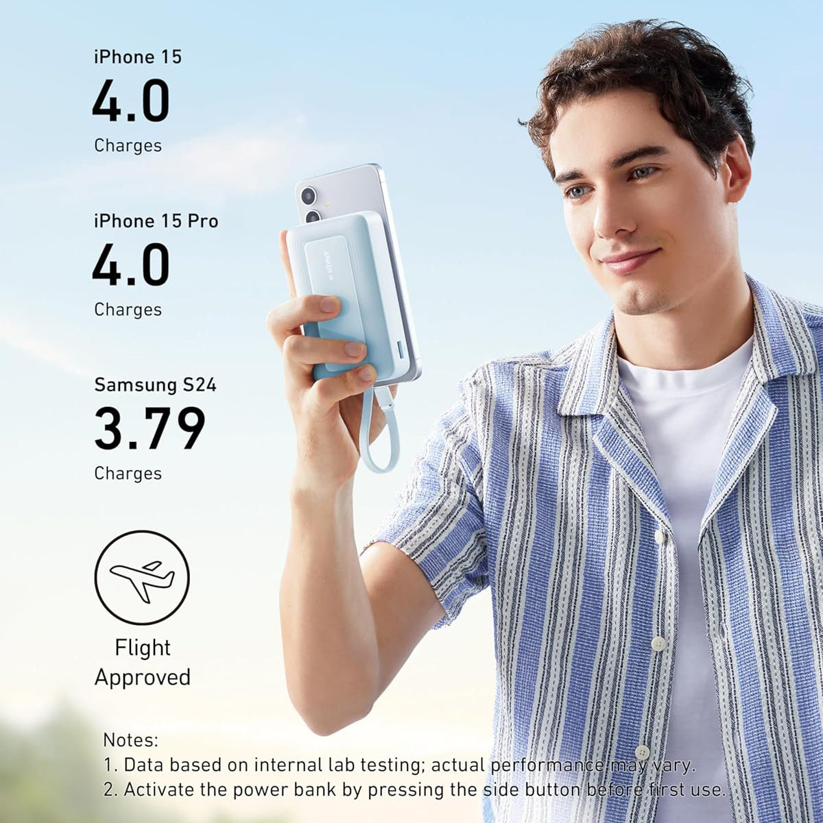 Anker Zolo külső akkumulátor, 20000mAh, 30W, QC + PD, 1 x USB-A - 2 x USB-C, kék A1689031