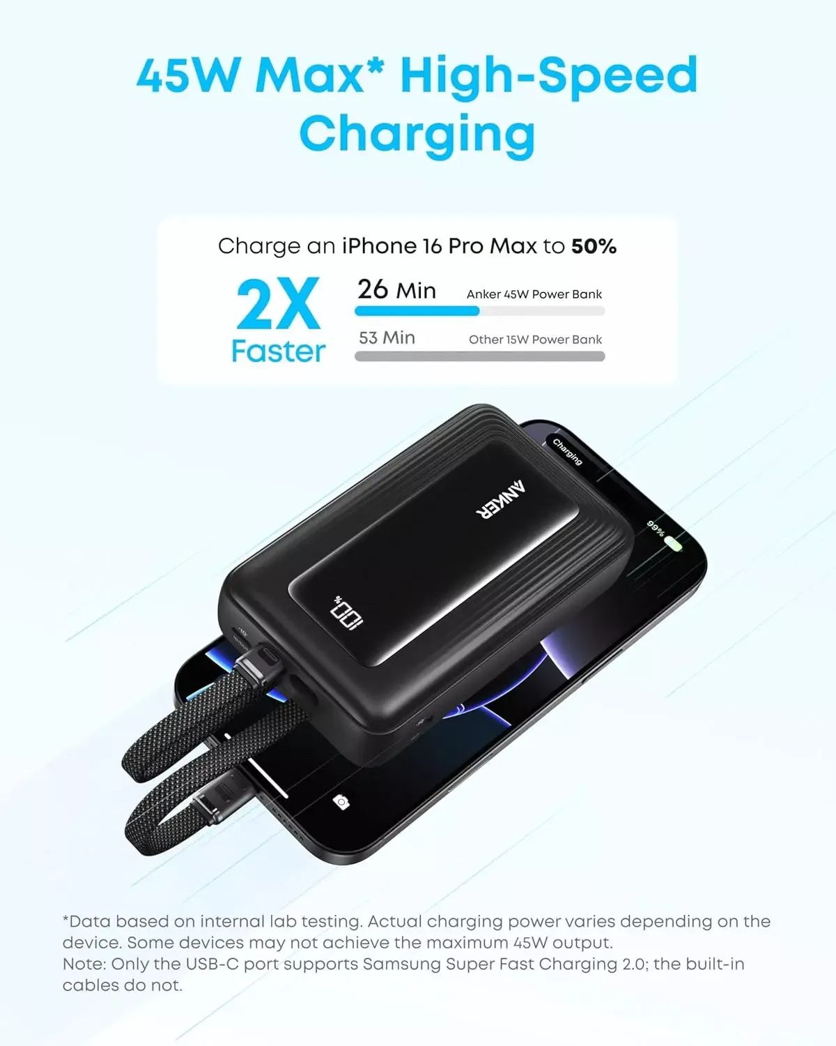 Anker Zolo külső akkumulátor, 20000mAh, 45W, QC + PD, 1 x USB-A - 3 x USB-C, Fekete A1681H12