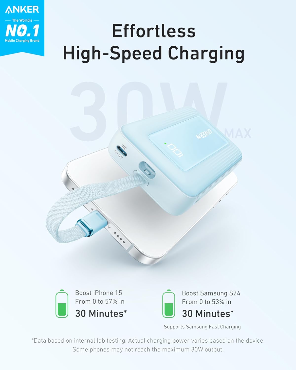 Külső Akkumulátor Anker Zolo, 10000mAh, 30W, QC + PD, 1 x USB-A - 2 x USB-C, Kék A1688031