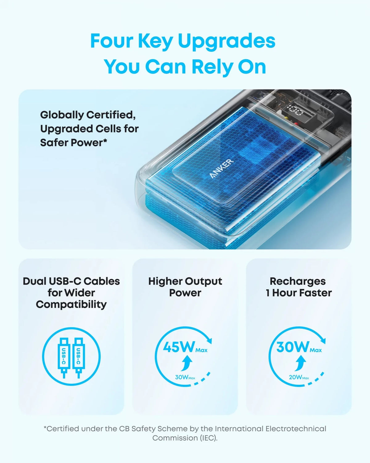 Anker Zolo külső akkumulátor, 20000 mAh, 45 W, QC + PD, 1 x USB-A – 3 x USB-C, fekete A110MH12