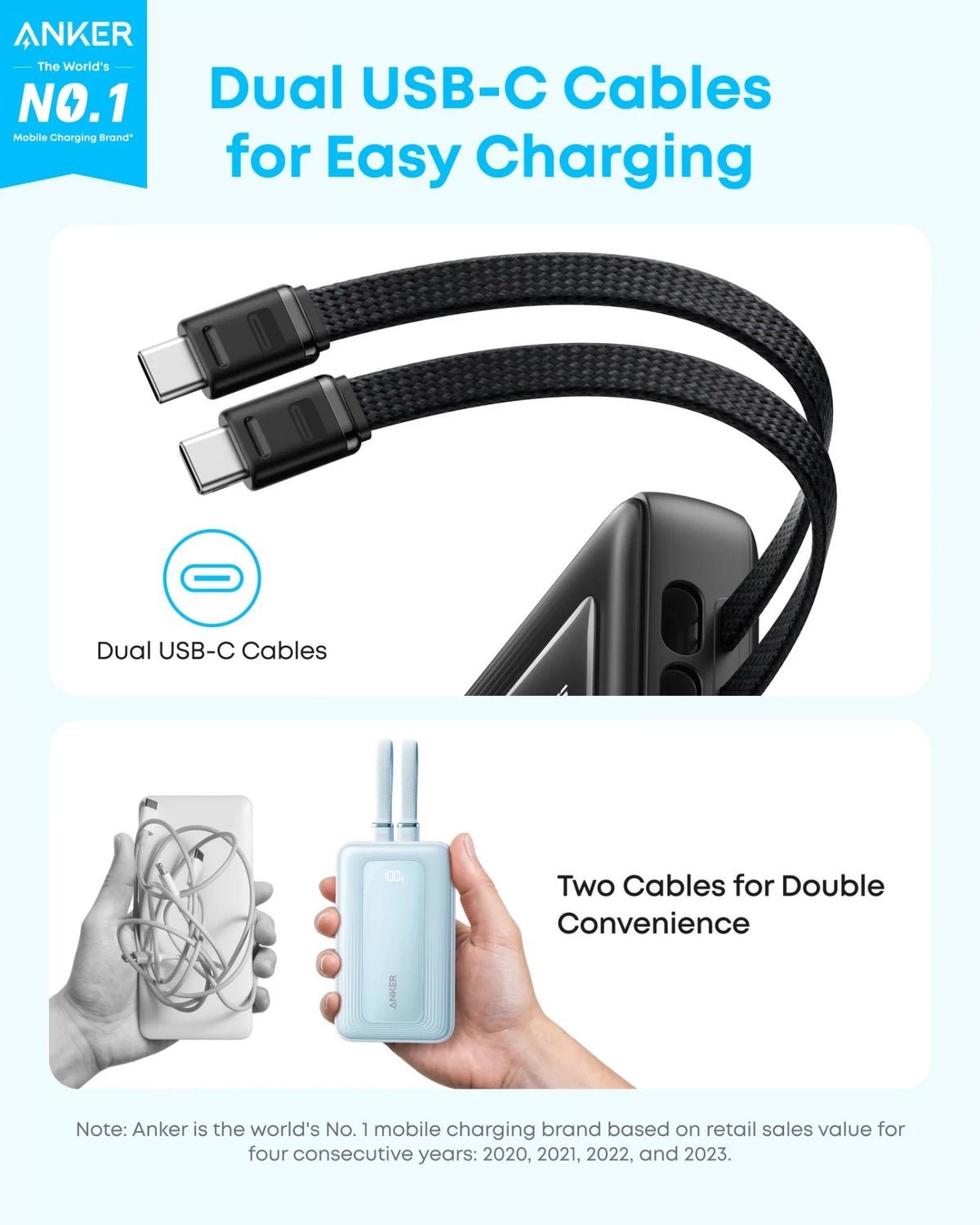 Anker Zolo külső akkumulátor, 20000 mAh, 45 W, QC + PD, 1 x USB-A – 3 x USB-C, fekete A110MH12