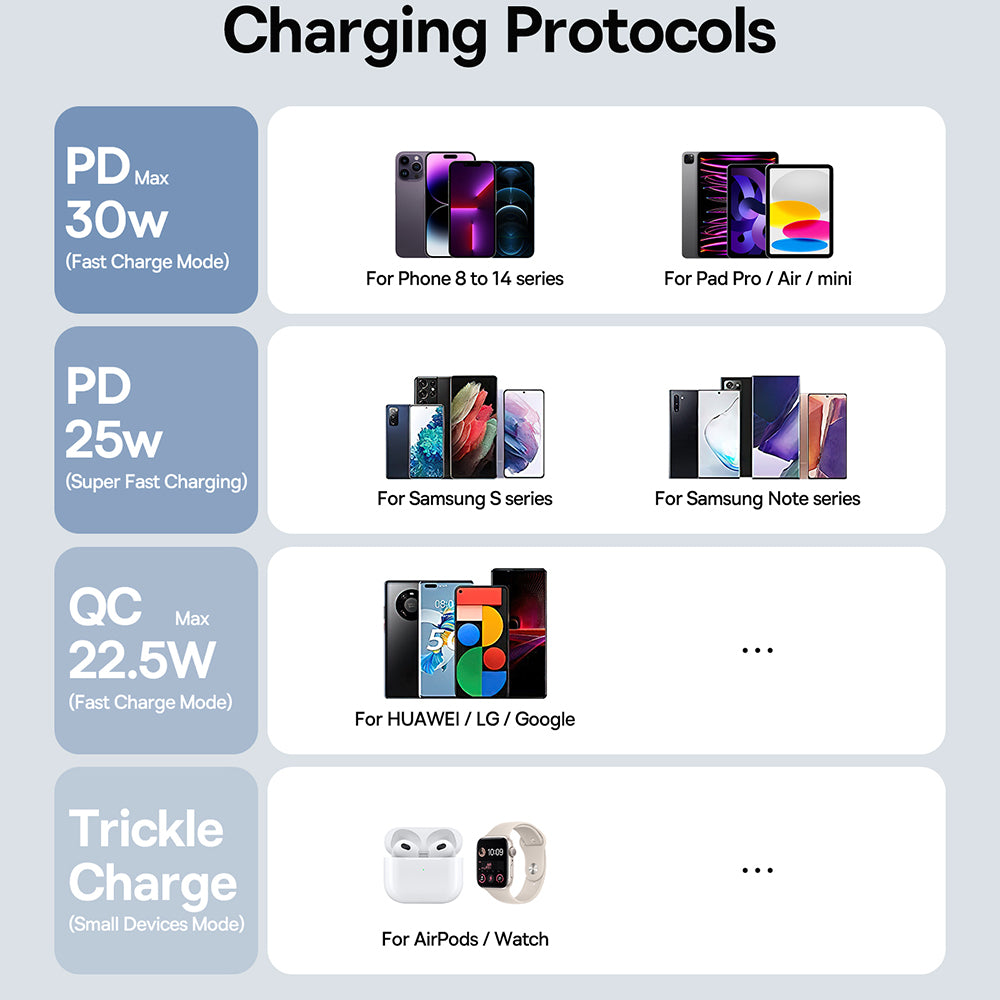 Baseus Amblight külső akkumulátor digitális kijelzővel, 26800mAh, 65W, QC + PD, 1 x USB-C - 4 x USB-A, Fehér P10022402223-00