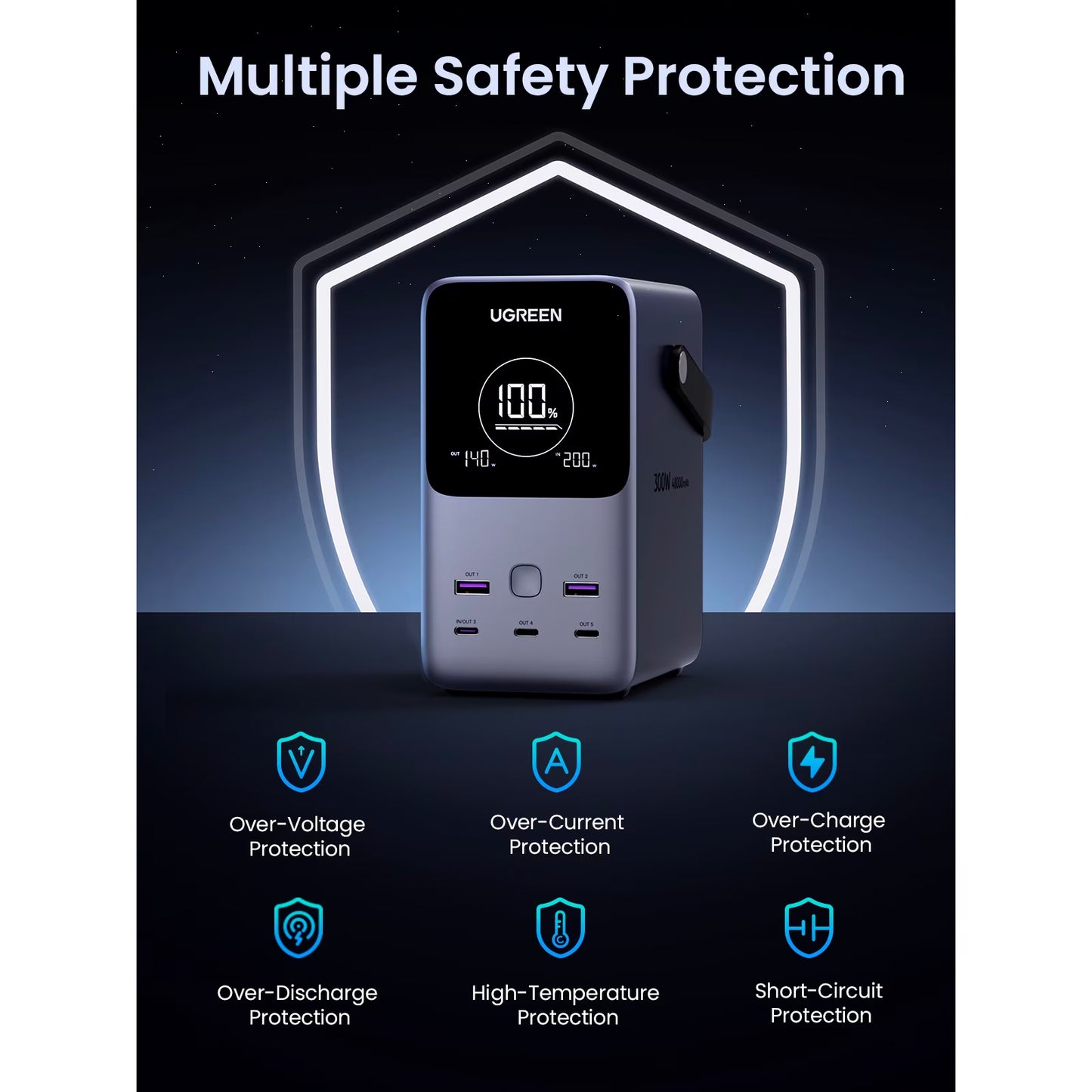 UGREEN PB770 külső akkumulátor, 48000mAh, 300W, QC + PD, 2 x USB-A - 3 x USB-C, szürke