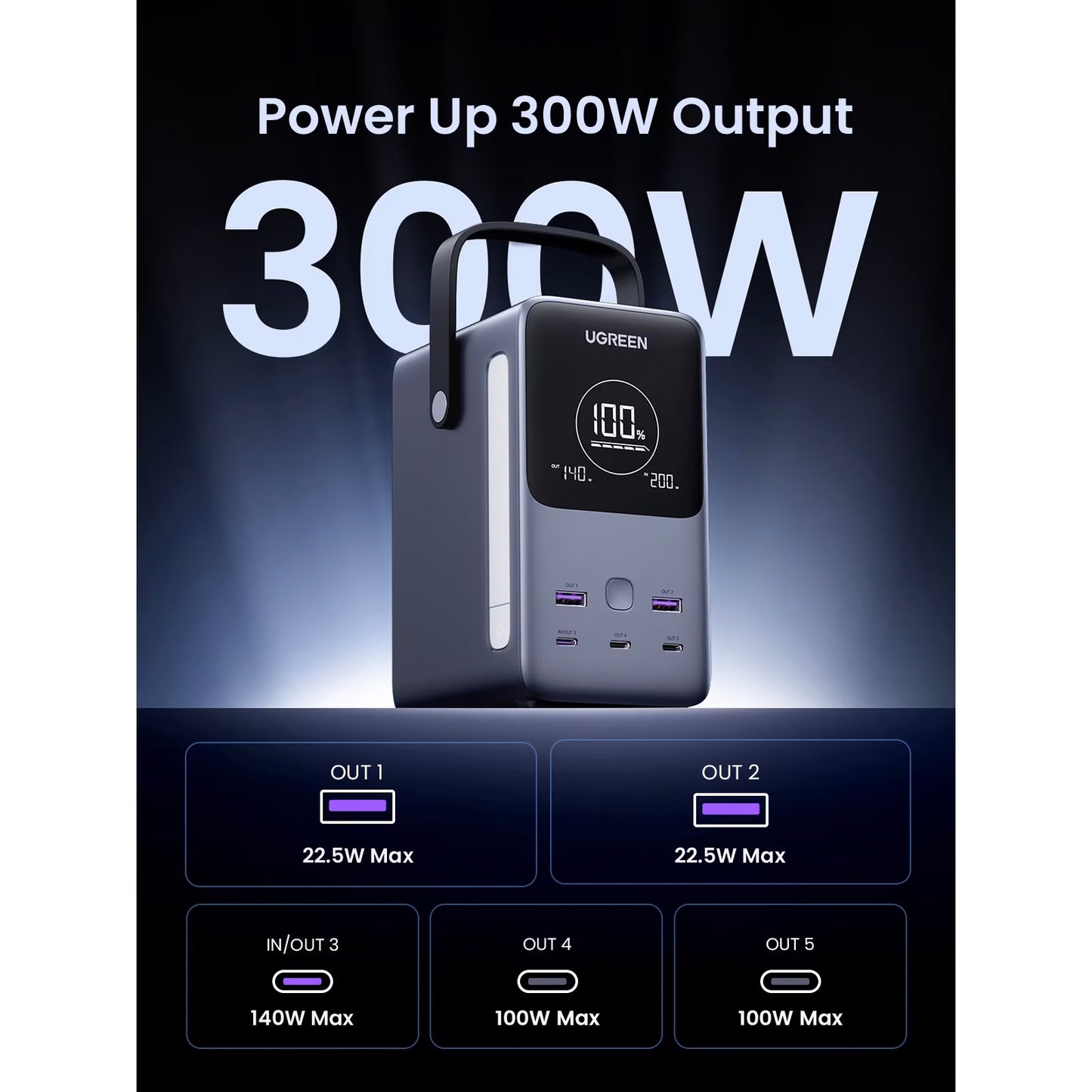 UGREEN PB770 külső akkumulátor, 48000mAh, 300W, QC + PD, 2 x USB-A - 3 x USB-C, szürke