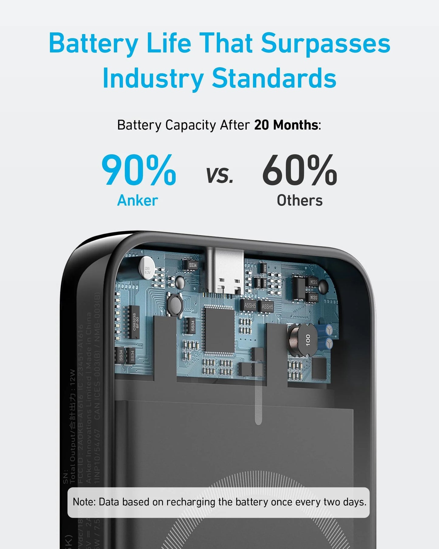 Anker 321 MagGo vezeték nélküli külső akkumulátor, 5000mAh, 7,5W, 1 x IQ, fekete A1616G11