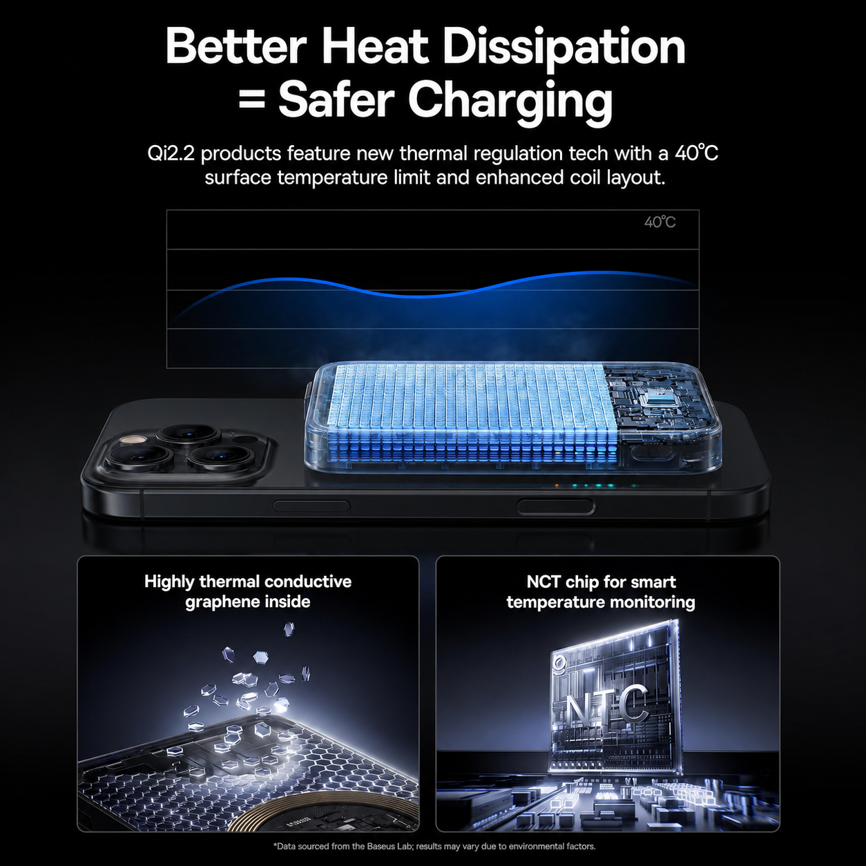 Baseus PicoGo AM61 vezeték nélküli külső akkumulátor, 10000mAh, 45W, PD + FQI, 1 x QI - 2 x USB-C, Fekete E0028V00