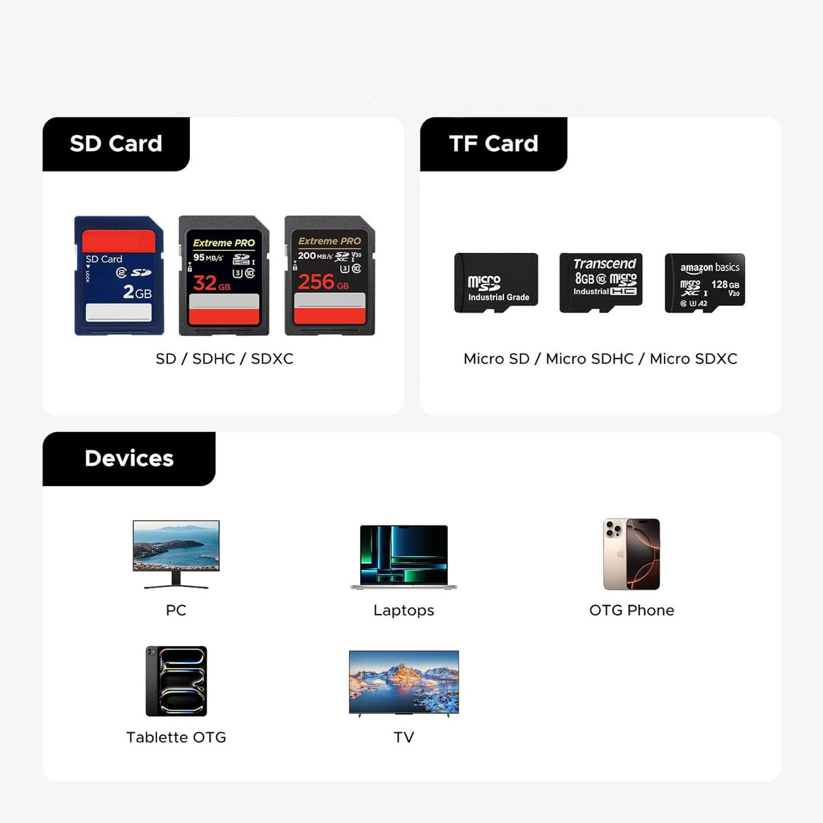 USB / USB-C kártyaolvasó UGREEN CM856 (55899) szervezővel, 2 x SD - microSD, szürke