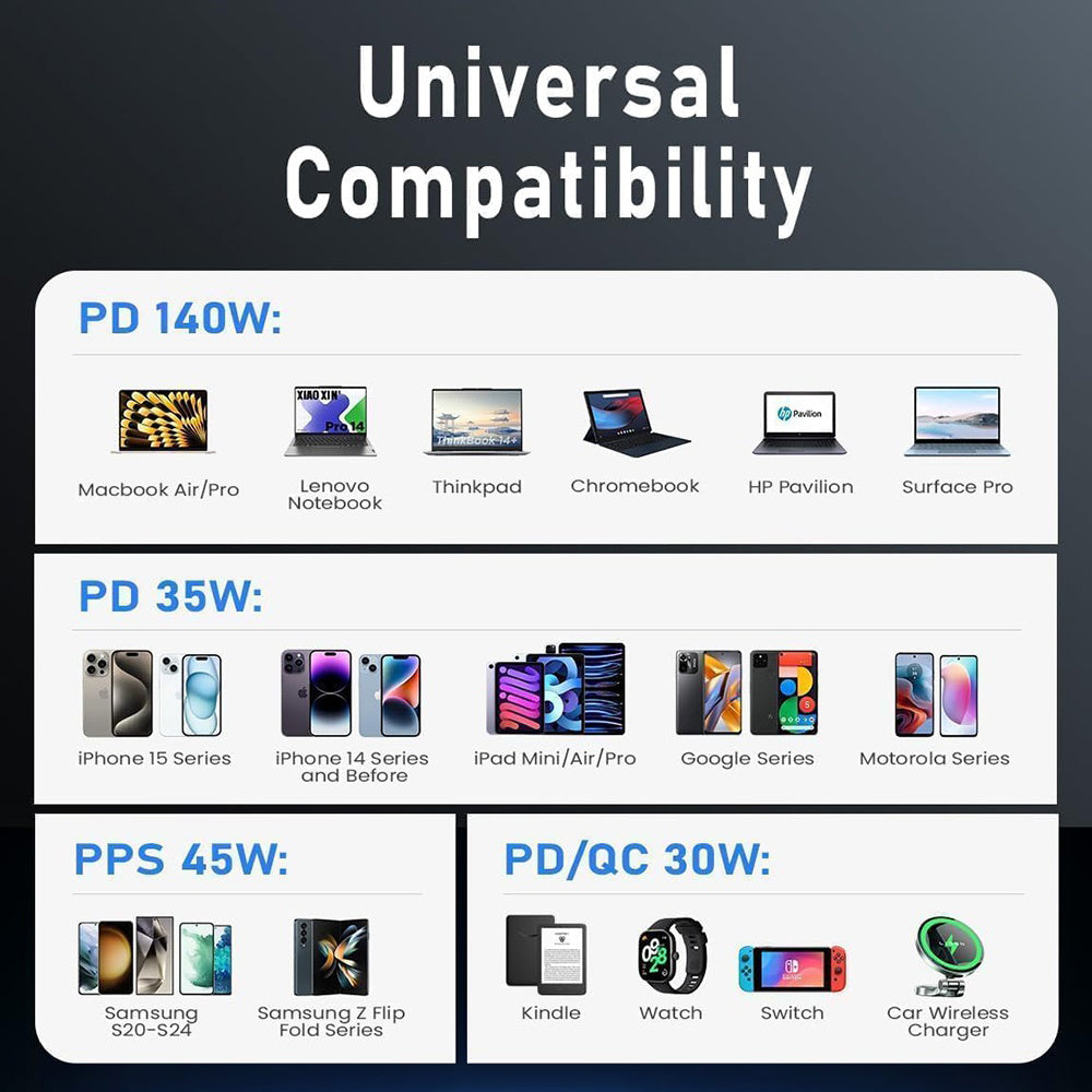 Lisen autós töltő USB-C kábellel, 170W, 5A, 1 x USB-A - 2 x USB-C, Fekete YL0225060006