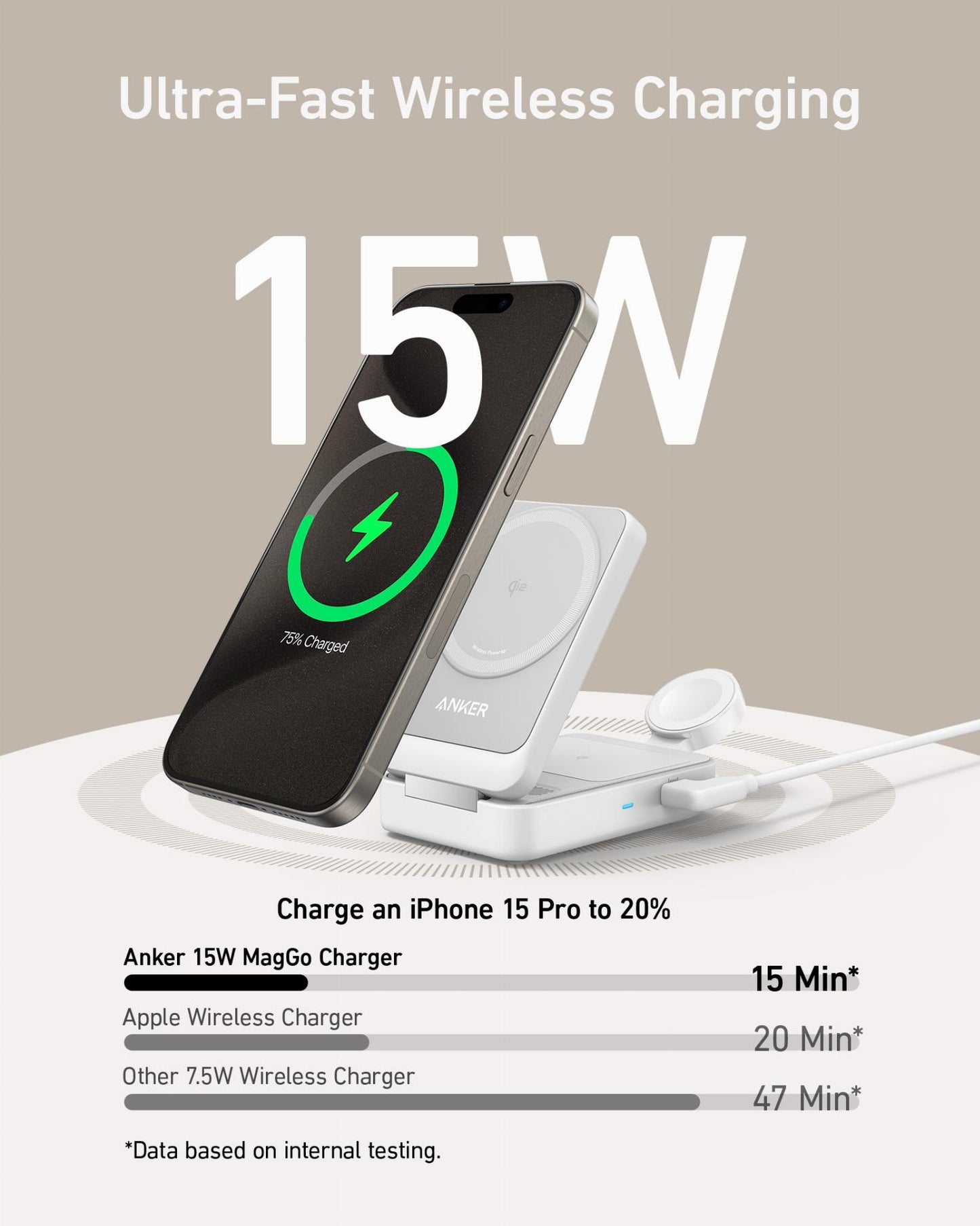 Anker MagGo 3in1 vezeték nélküli hálózati töltő, 15W, 1.67A, Fehér B2557321