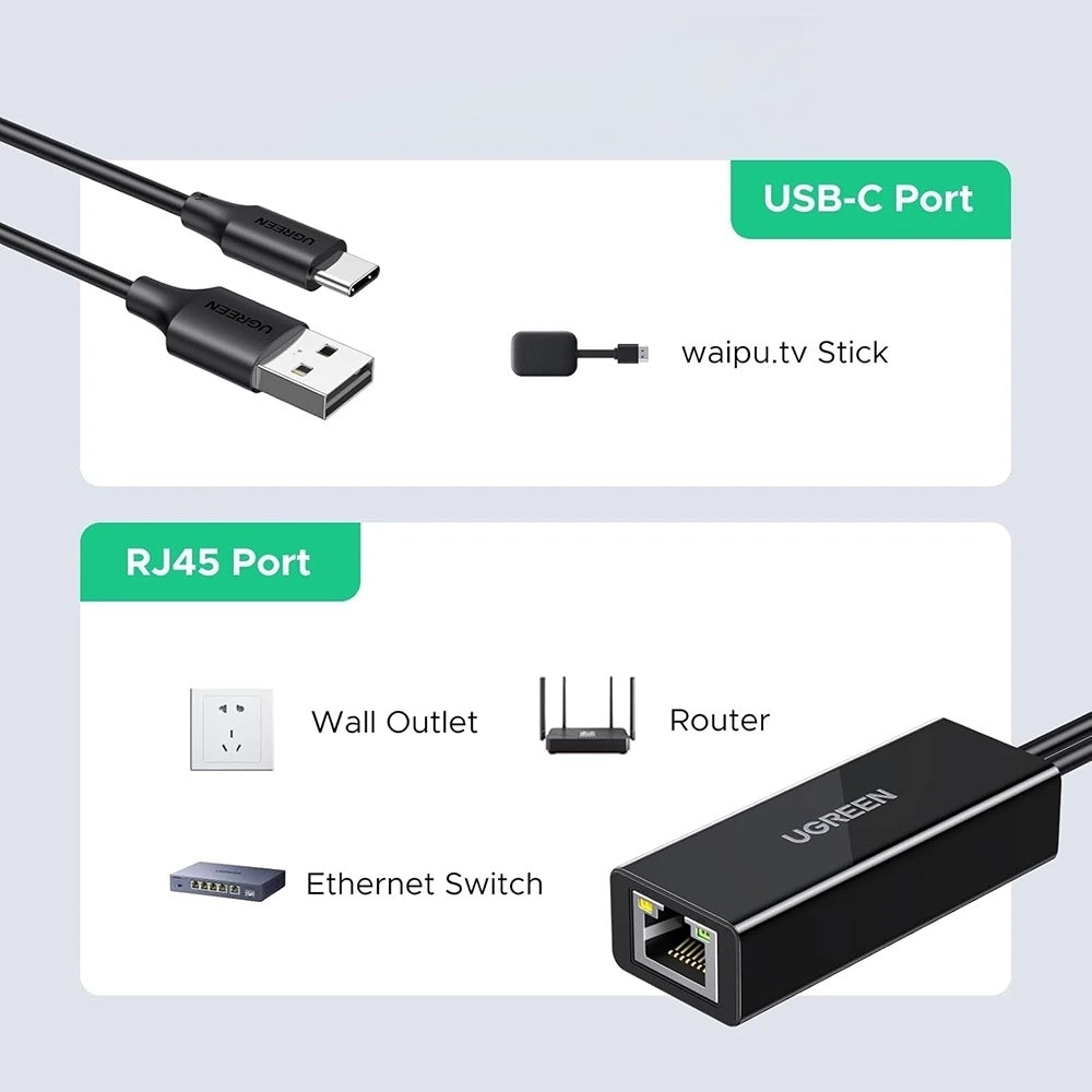 UGREEN CR110 (75535) hálózati kártya, RJ45, USB / USB-C, Fekete
