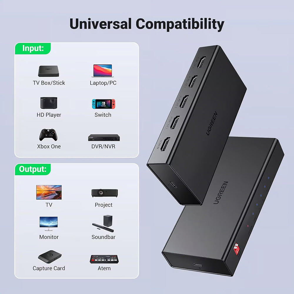 HDMI Video Splitter UGREEN CM570 (90514), Fekete