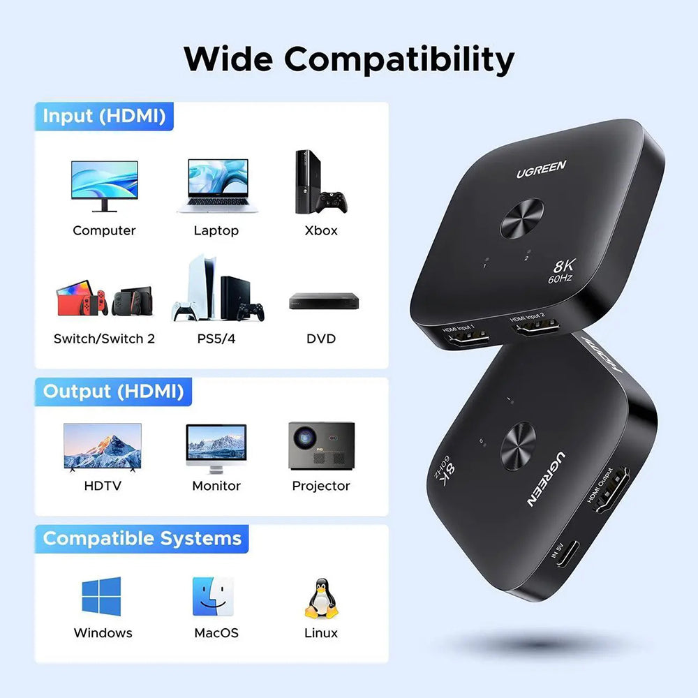 Switch Video HDMI UGREEN 65877, Fekete
