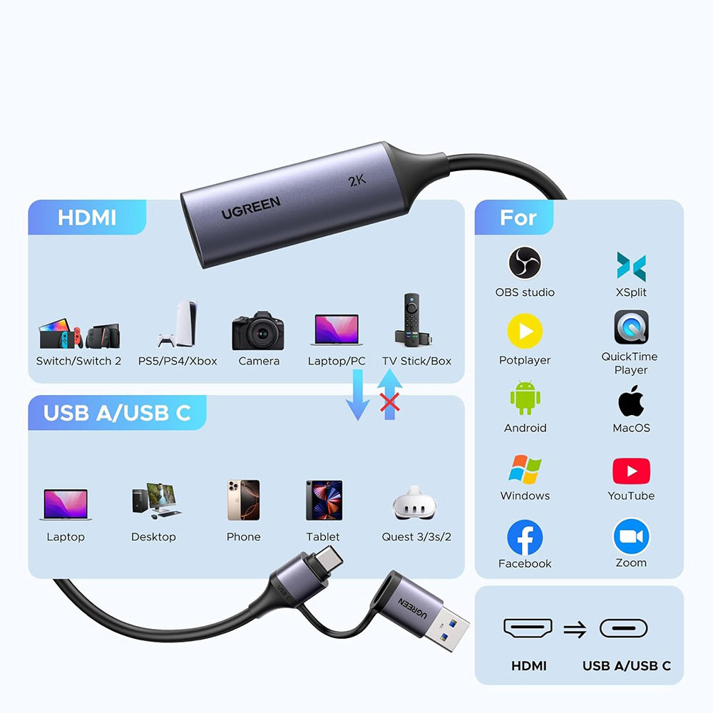 Audio és Videó Adapter USB-A / USB-C - HDMI UGREEN CM629 (15389), Szürke