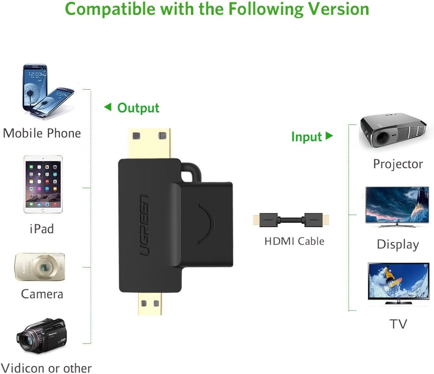 UGREEN HD129 videó adapter, miniHDMI / microHDMI - HDMI, 1080P, Fekete