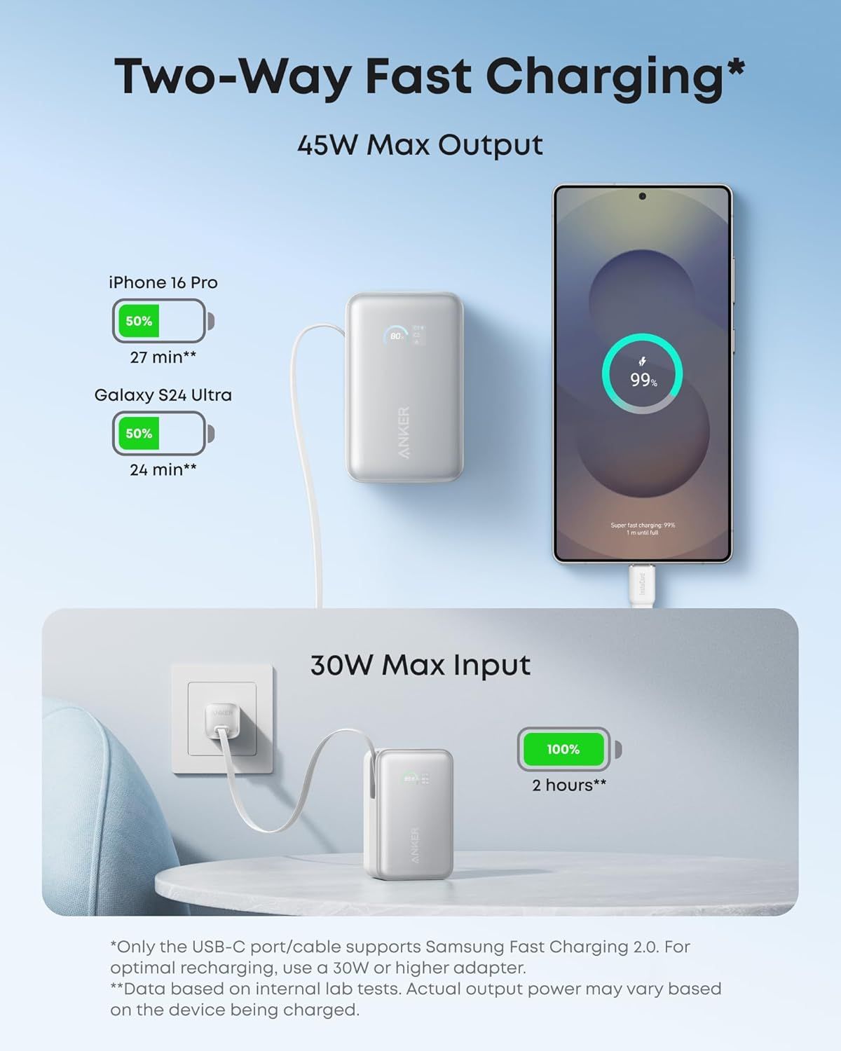 Anker Nano külső akkumulátor, 10000mAh, 45W, QC + PD, 1 x USB-A - 1 x USB-C, Fehér A1638H21