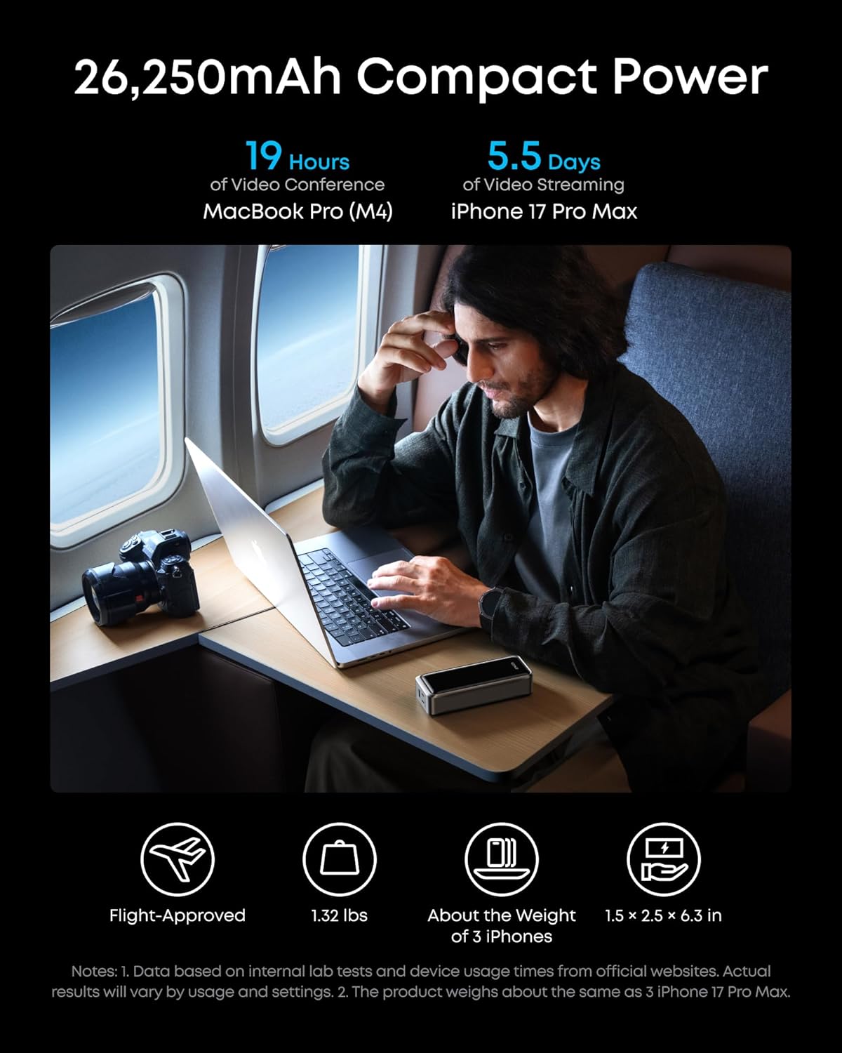 Anker Prime külső akkumulátor, 26250mAh, 300W, QC + PD, 1 x USB-A - 2 x USB-C, Fekete A110AH11