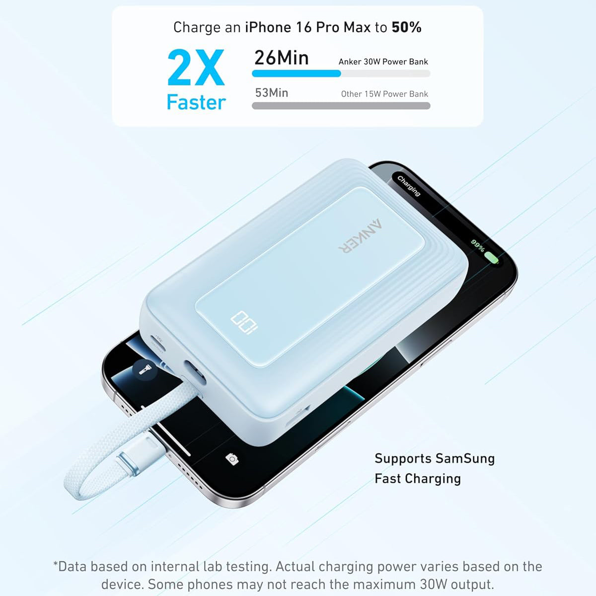 Anker Zolo külső akkumulátor, 20000mAh, 30W, QC + PD, 1 x USB-A - 2 x USB-C, kék A1689031