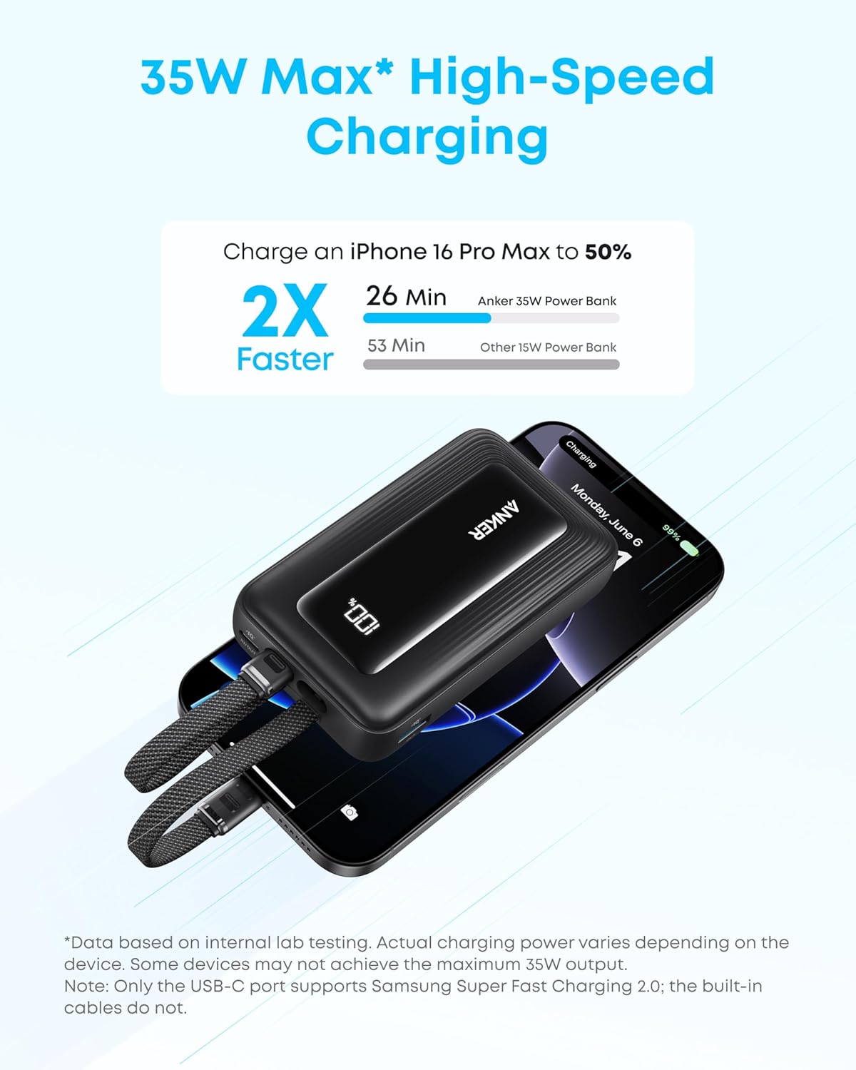 Anker Zolo külső akkumulátor, 10000mAh, 35W, QC + PD, 1 x USB-A - 2 x USB-C, Fekete A1680H12