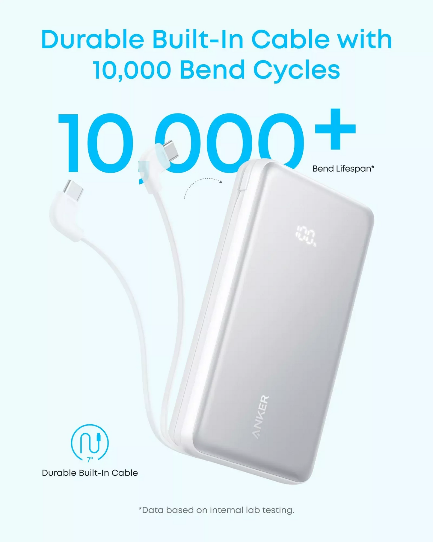 Anker Zolo külső akkumulátor, 20000mAh, 22.5W, QC + PD, 1 x USB-A - 2 x USB-C, Fekete A110EH11