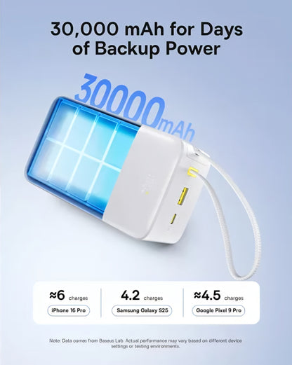 Baseus EnerFill Bipow2 Pro külső akkumulátor, 30000mAh, 22.5W, QC + PD, 1 x USB-A - 2 x USB-C, Fehér E0028101