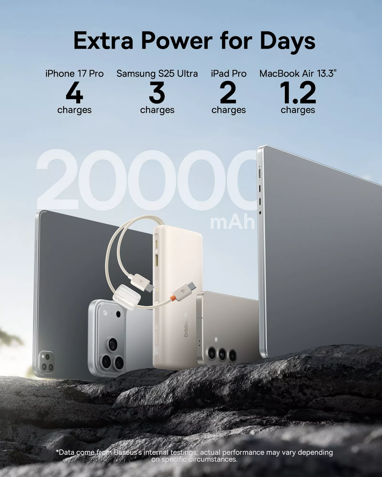 Baseus EnerFill FC41 külső akkumulátor, 20000mAh, 100W, QC + PD, 1 x USB-A - 3 x USB-C, Fehér E0028N04