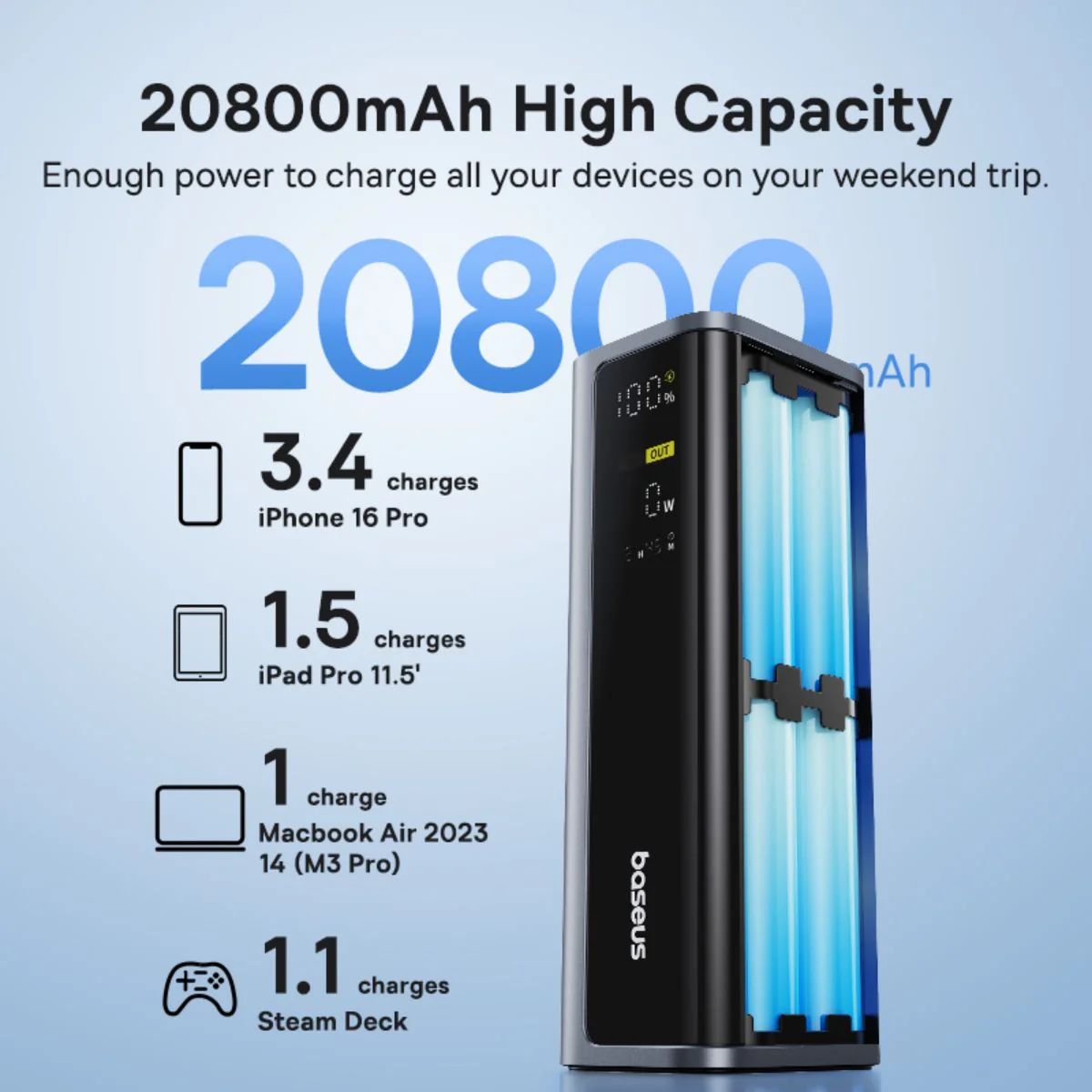 Baseus EnerGeek GP12 External Battery, 20800mAh, 145W, QC + PD, 2 x USB-A - 2 x USB-C, Gray P10082109813-00