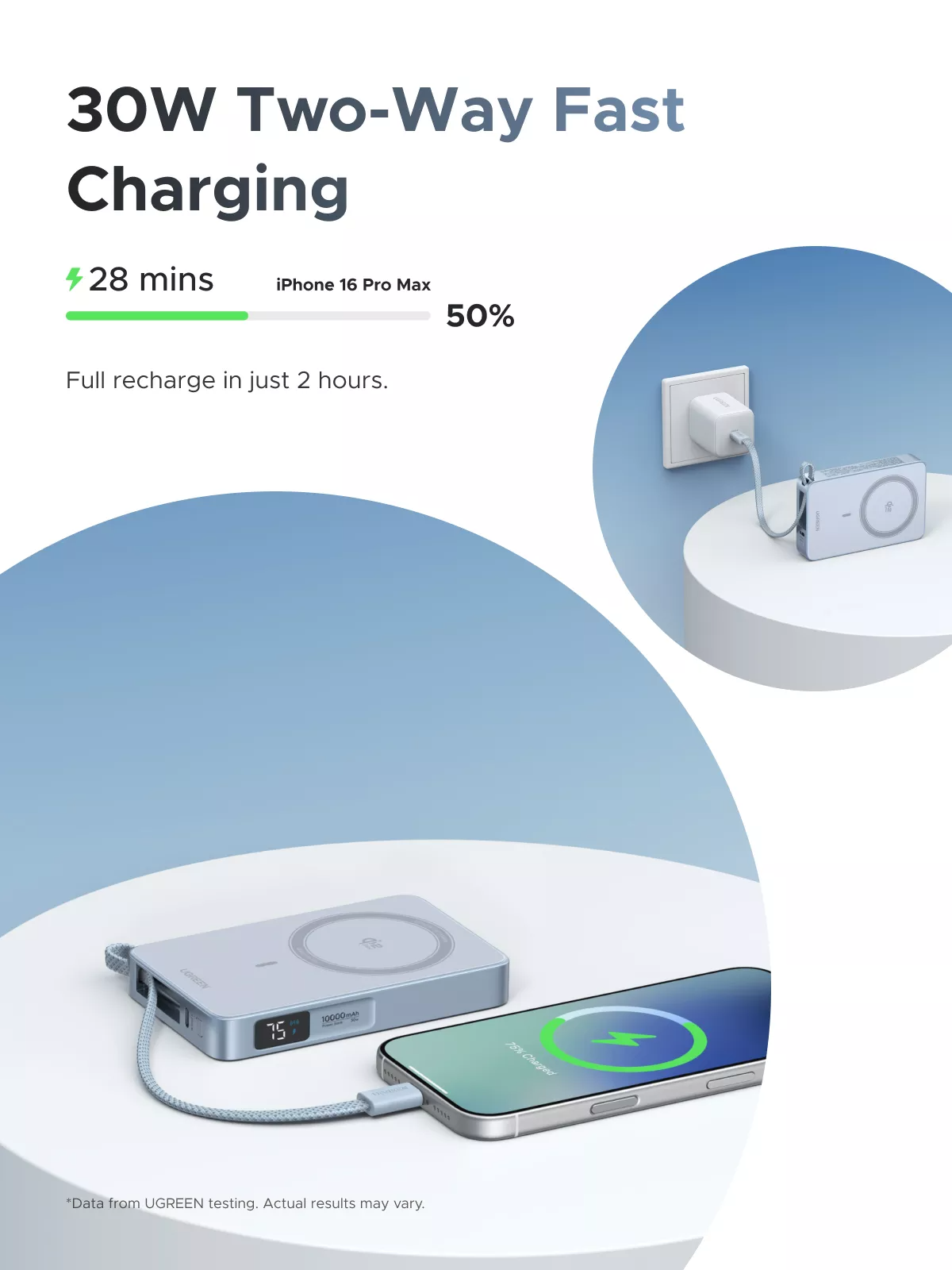 UGREEN MagFlow PB773 vezeték nélküli külső akkumulátor (65958), 10000mAh, 25W, PD + FQI, 1 x QI - 2 x USB-C, Kék