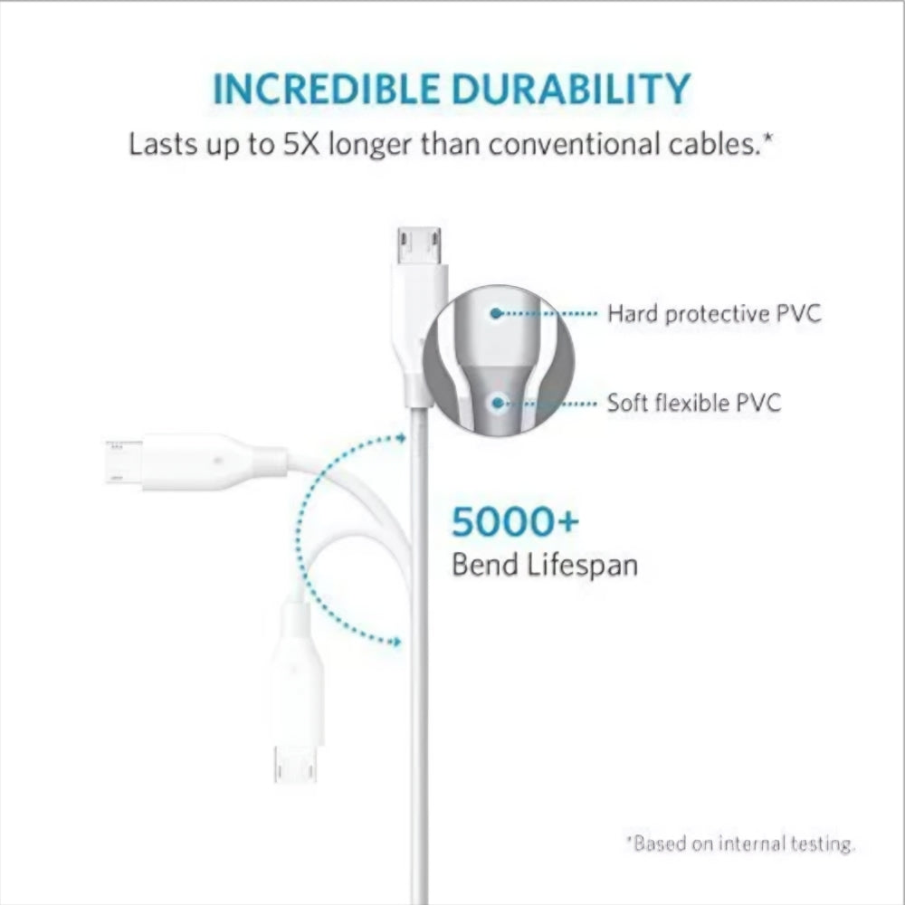 Adat- és Töltőkábel USB-A - microUSB Anker PowerLine, 18W, 1m, Fehér A8132H21