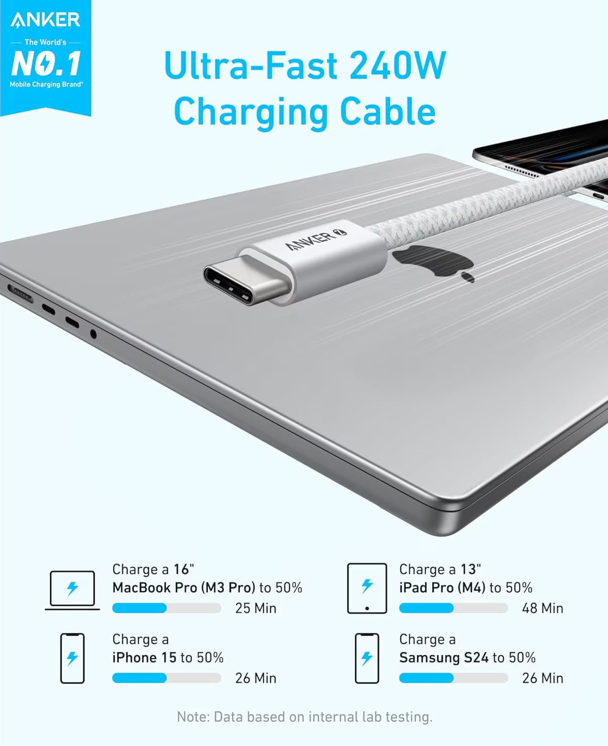 USB-C - USB-C Anker Zolo adat- és töltőkábel, 240W, 1m, Fehér A8060H21