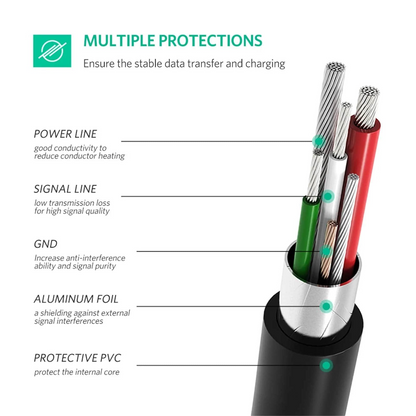 USB-C - miniUSB UGREEN US242 adat- és töltőkábel, 18W, 1m, Fekete