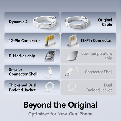 USB-C - USB-C Baseus Dynamic 4 adat- és töltőkábel, 100W, 1m, Fekete P10381400111-00