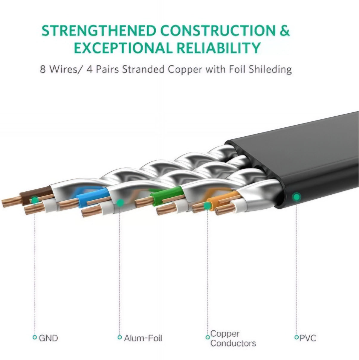 UGREEN NW106 Flat hálózati kábel, UTP, Cat7, 10m, Fekete