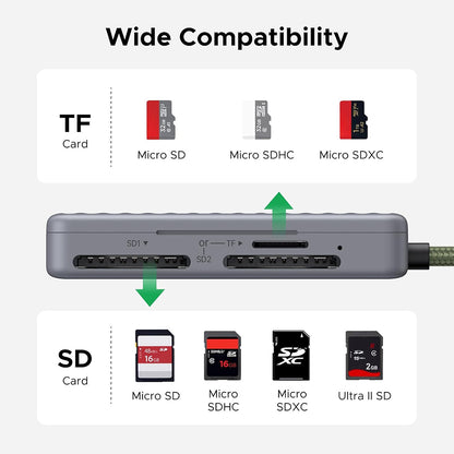 UGREEN 55886 USB-C Kártyaolvasó Szervezővel, 2 x SD - microSD, Szürke