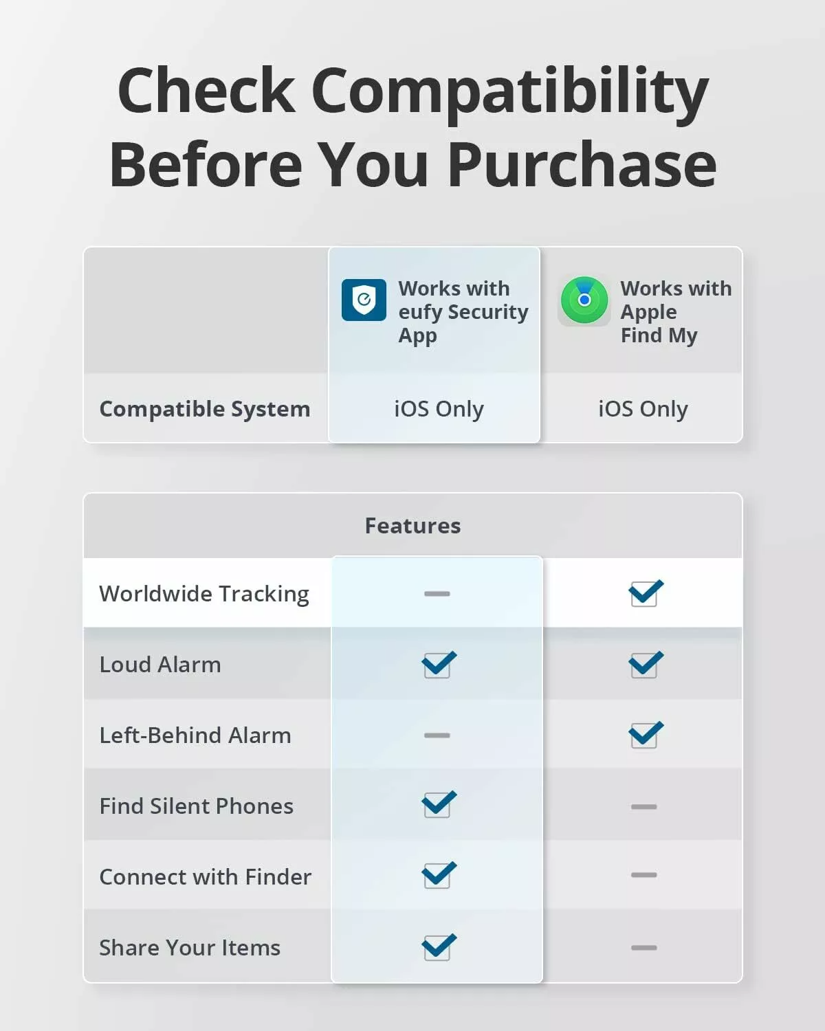 Eufy Security SmartTrack Link iOS sorozathoz, 2 darabos készlet, fekete E87B0011