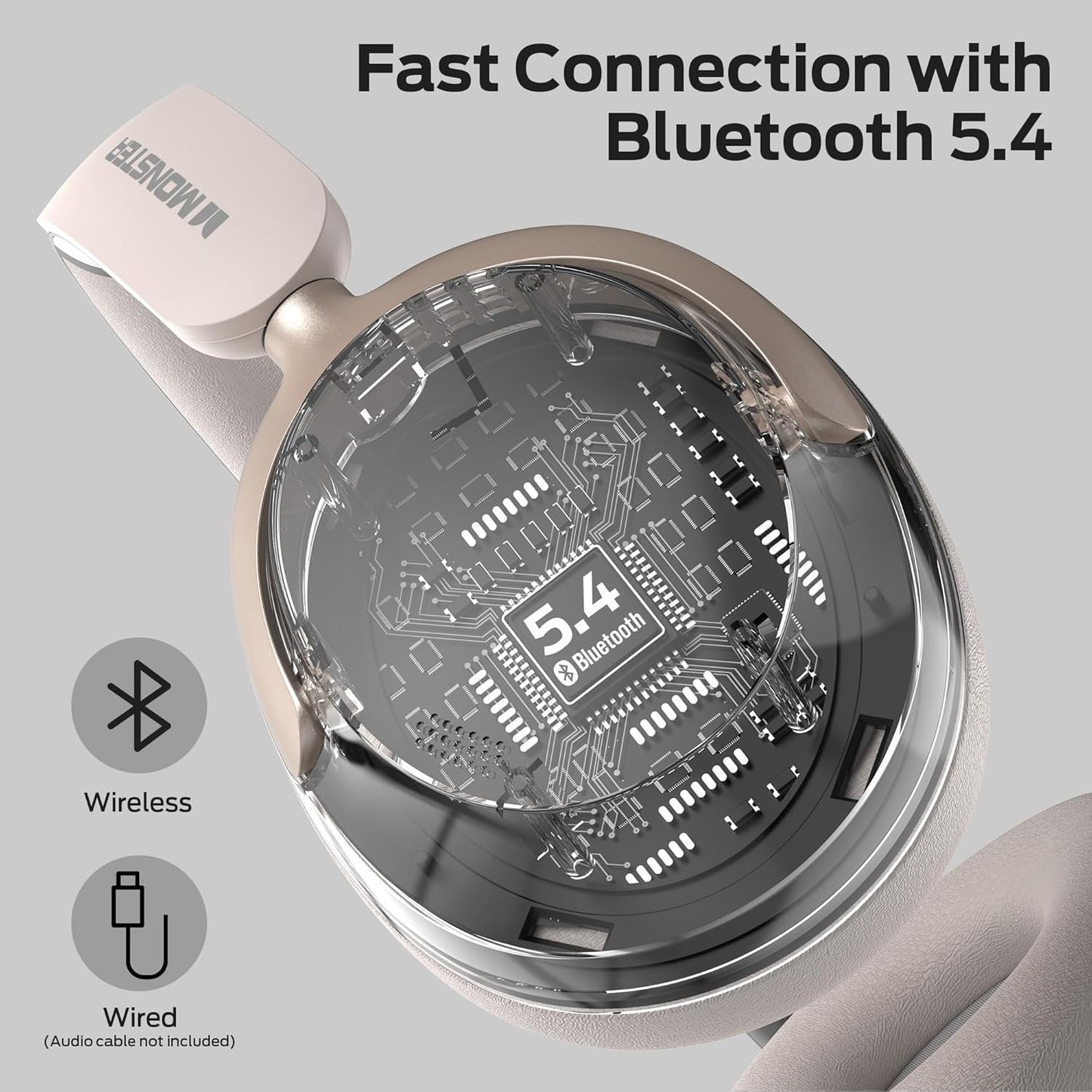 Bluetooth kihangosító Monster Persona 3rd, MultiPoint, A2DP, ANC, Fehér