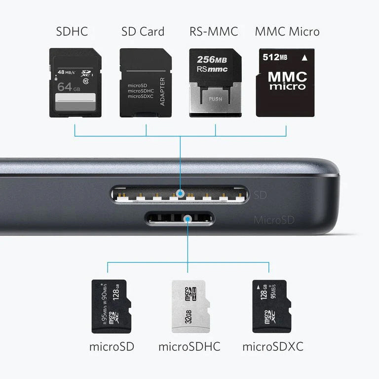 Anker USB-C Hub, 2 x USB-A 3.0 - 1 x HDMI - 1 x SD - 1 x microSD, Fekete A8334HA1