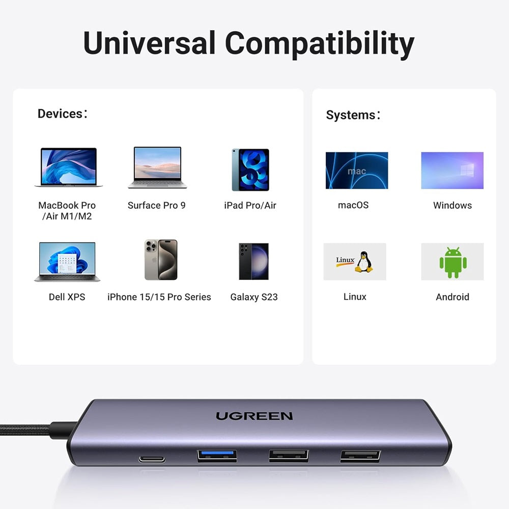 Hub USB-C UGREEN CM478, 1 x USB-A 3.0 - 2 x USB-A - 1 x USB-C - 1 x HDMI, Szürke