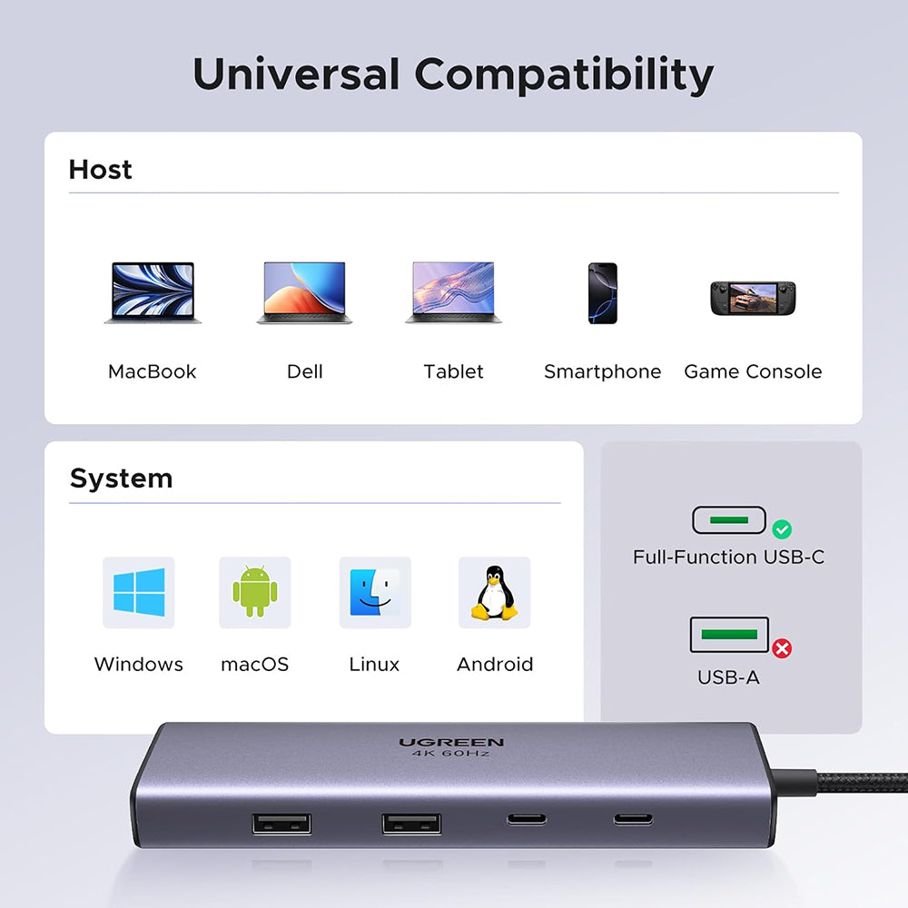 UGREEN CM498 USB-C Hub (15375), 2 x USB-A - 3 x USB-C - 1 x HDMI - 1 x RJ45 - 1 x SD - 1 x microSD, Gray