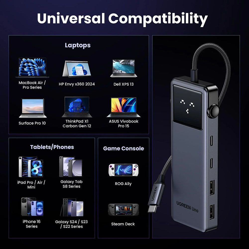 UGREEN Uno USB-C Hub (75177), 2 x USB-A 3.2 - 3 x USB-C - 1 x HDMI, Gray