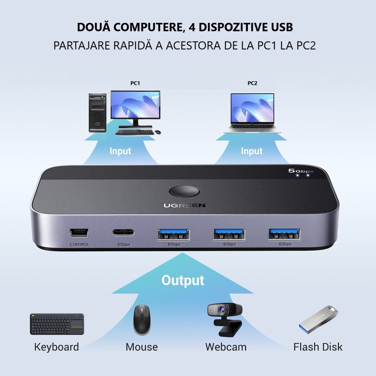 UGREEN CM662 USB Hub, 3 x USB-A 3.0 - 1 x USB-C - 1 x miniUSB, Black