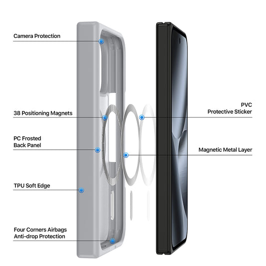 MagSafe tok Google Pixel 11 Pro Fold-hoz, DUX DUCIS, Yind, Szürke
