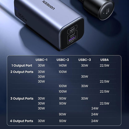 UGREEN EC706 Autós Töltő, 150W, 5A, 1 x USB-A - 3 x USB-C, Fekete