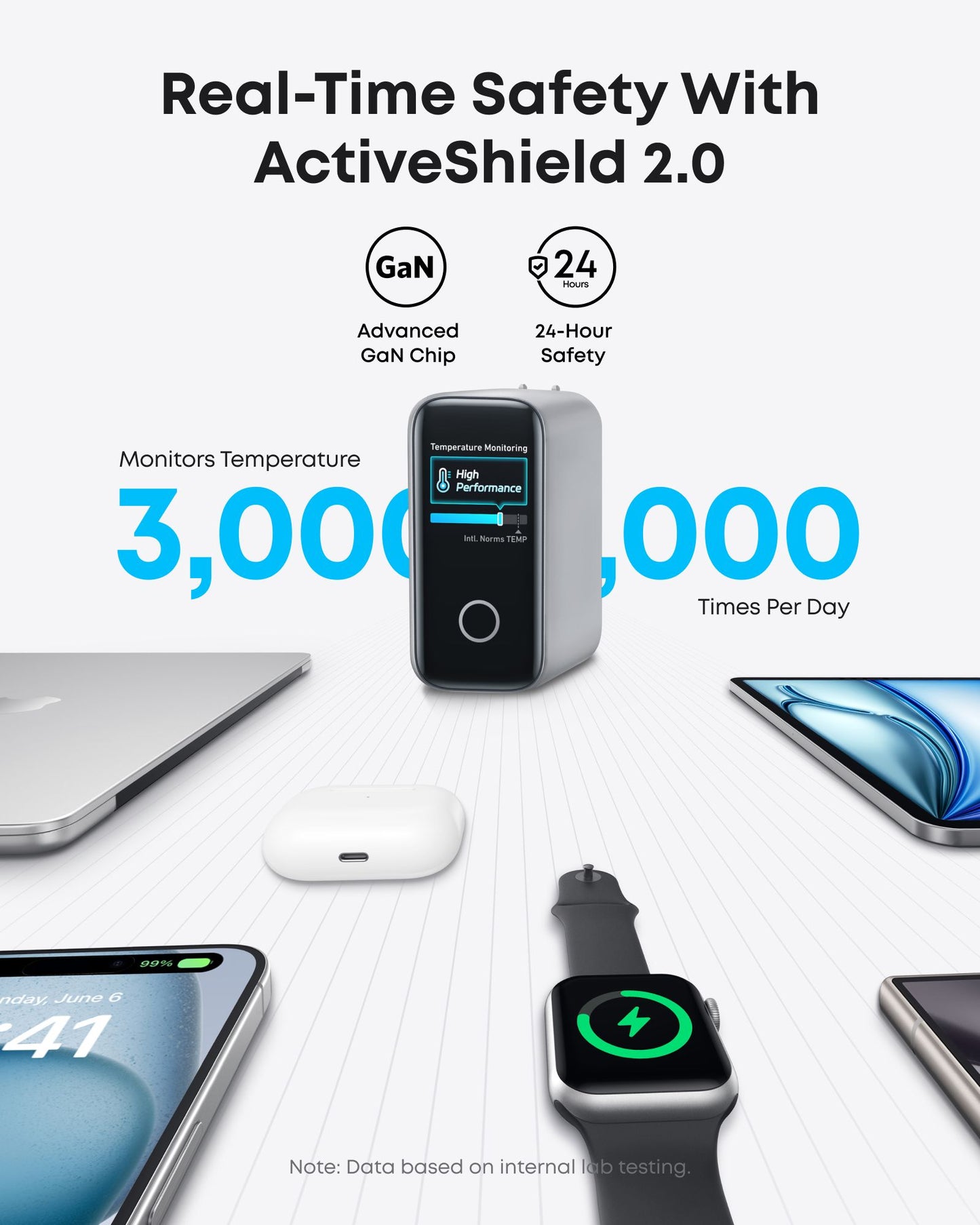 Anker Zolo USB-C hálózati töltő kábellel, 140W, 5A, 1 x USB-A - 3 x USB-C, ezüst B2697G41
