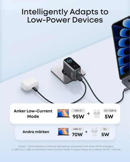 Hálózati töltő USB-C kábellel Anker Smart Display, 100W, 5A, 1 x USB-A - 2 x USB-C, Szürke B121BGZ1