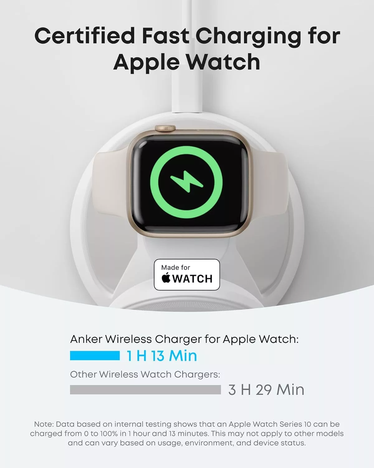 Anker MagGo 3in1 Wireless Network Charger, 15W, 1.67A, White B25M4G21