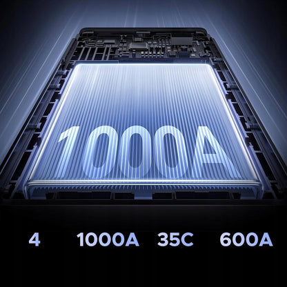 UGREEN ES702 Autós Ugróindító, 1000A
