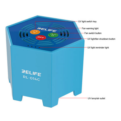 Relife RL-014C UV lámpa, 2in1