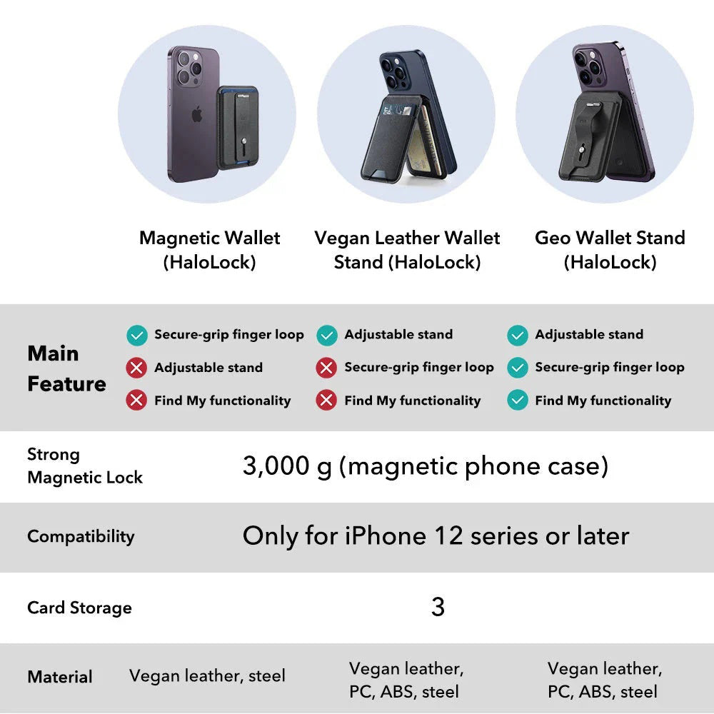 MagSafe pénztárca, ESR, Findy my Wallet 3C, Fekete